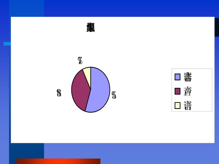 医院服务礼仪教材_第4页