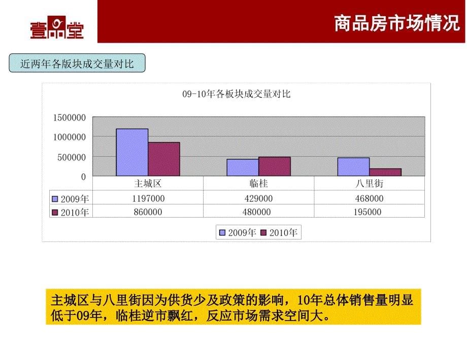 6月桂林临桂桂花酒厂项目提案53p数学_第5页