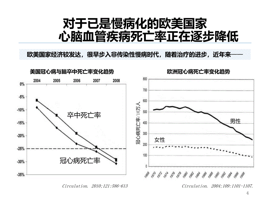 抗血小板临床治疗走过40年L11CNG_第4页