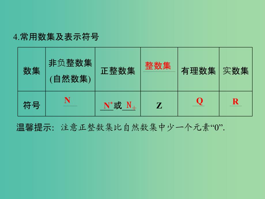 高中数学 第一章 集合与函数概念 1.1.1.1 集合的含义课件 新人教版必修1.ppt_第4页