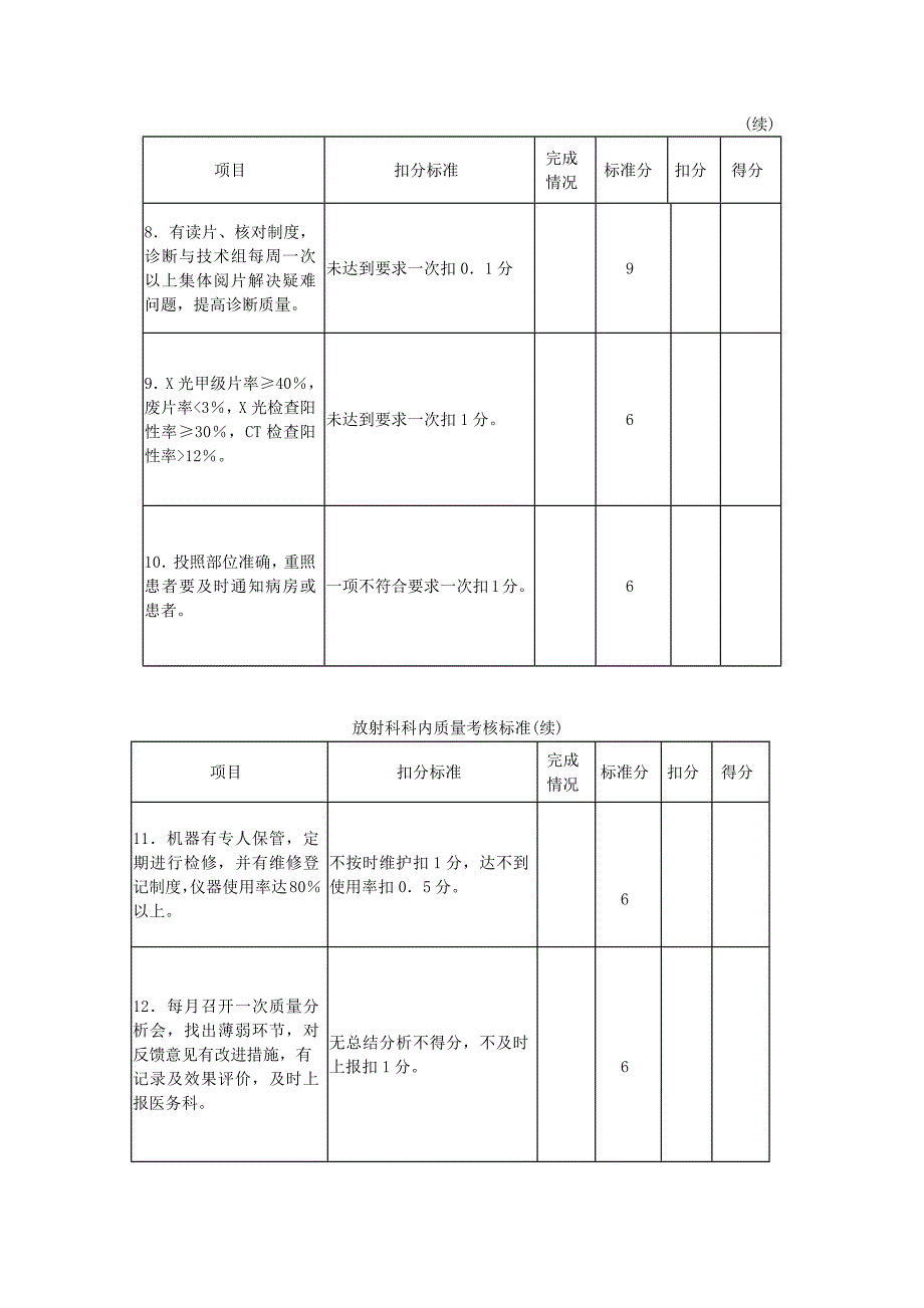 医院放射科科内质量考核标准_第3页