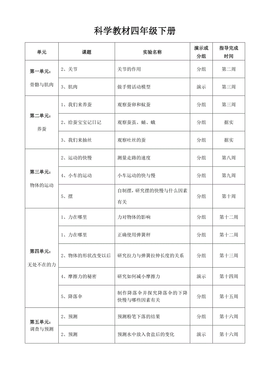 小学四年级下册科学实验教学计划表_第1页