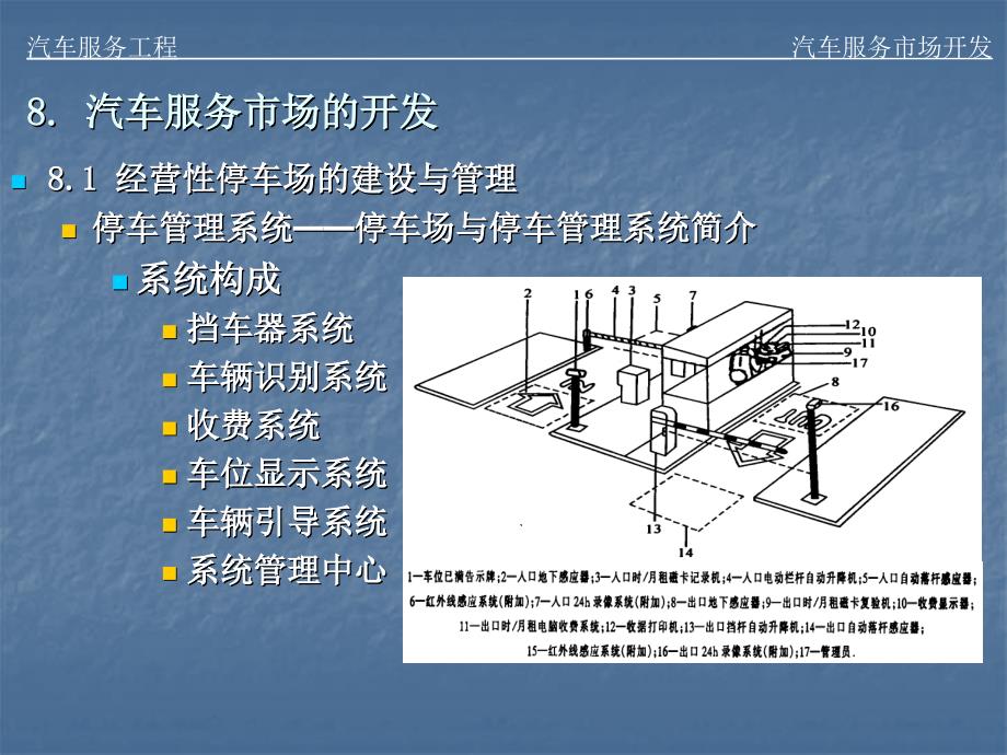 汽车服务市场开发PPT课件_第3页