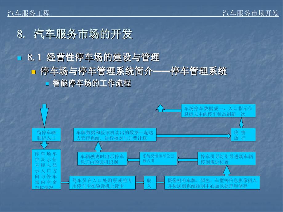 汽车服务市场开发PPT课件_第4页