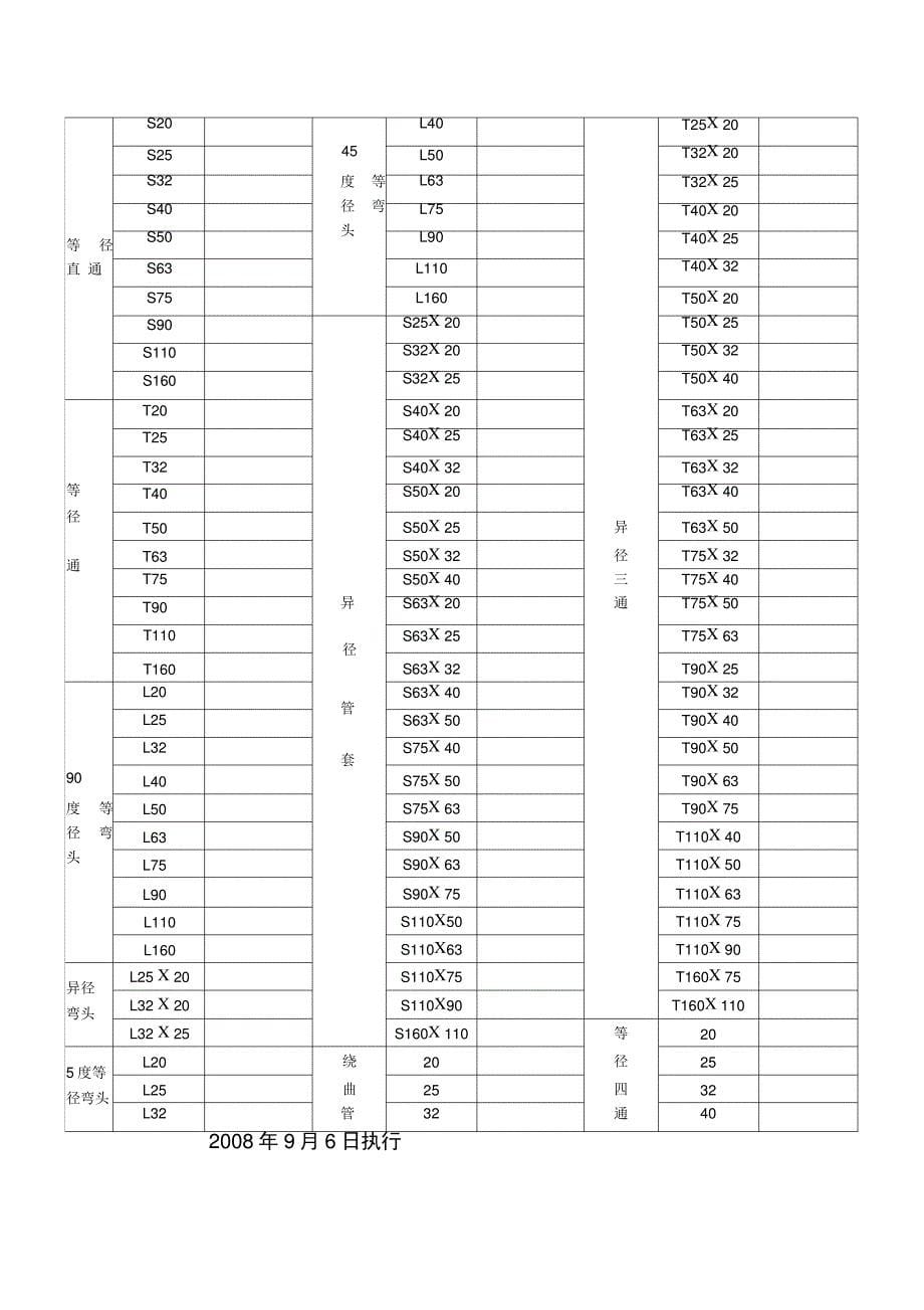 ppr管材规格及价目表_第5页