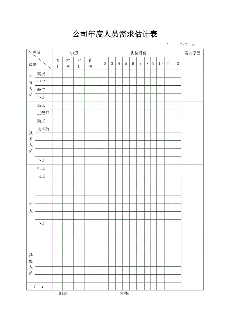 公司年度人员需求估计表_第1页