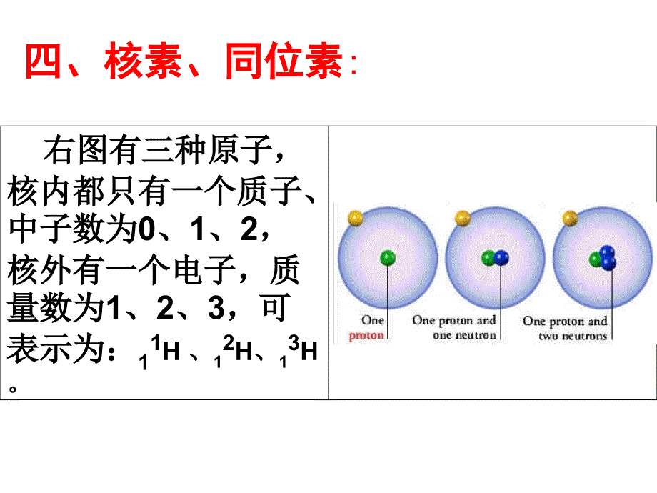 元素周期表——核素和同位素_第3页