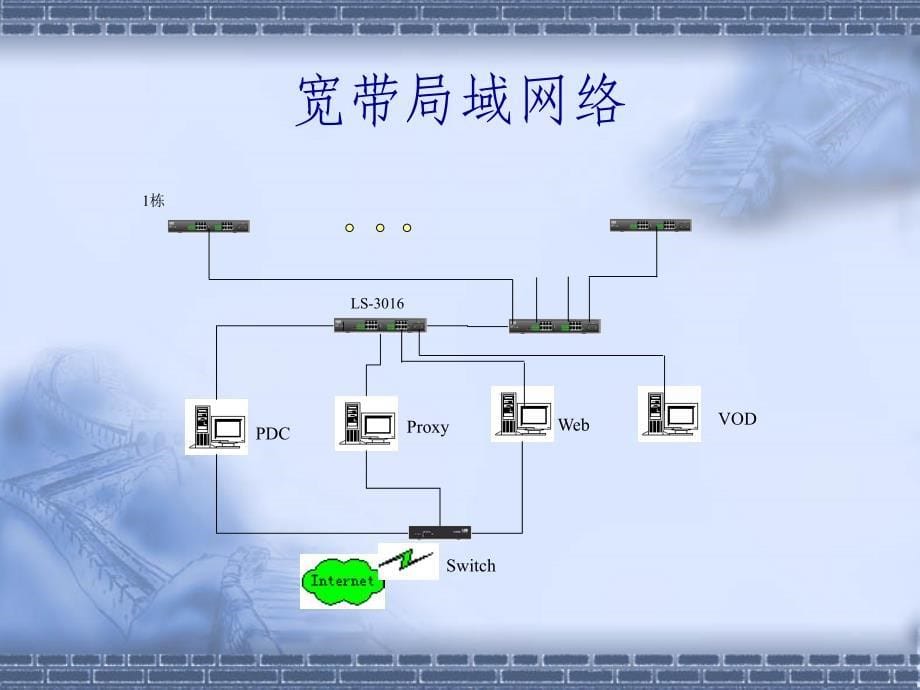 信息化系统集成介绍_第5页