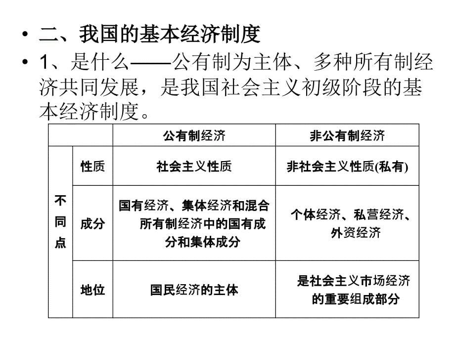 专题四国家的经济生活_第5页