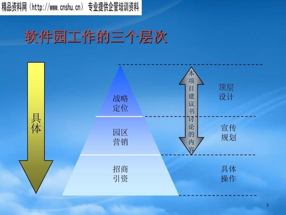 某软件园战略定位与整合营销传播项目_第5页