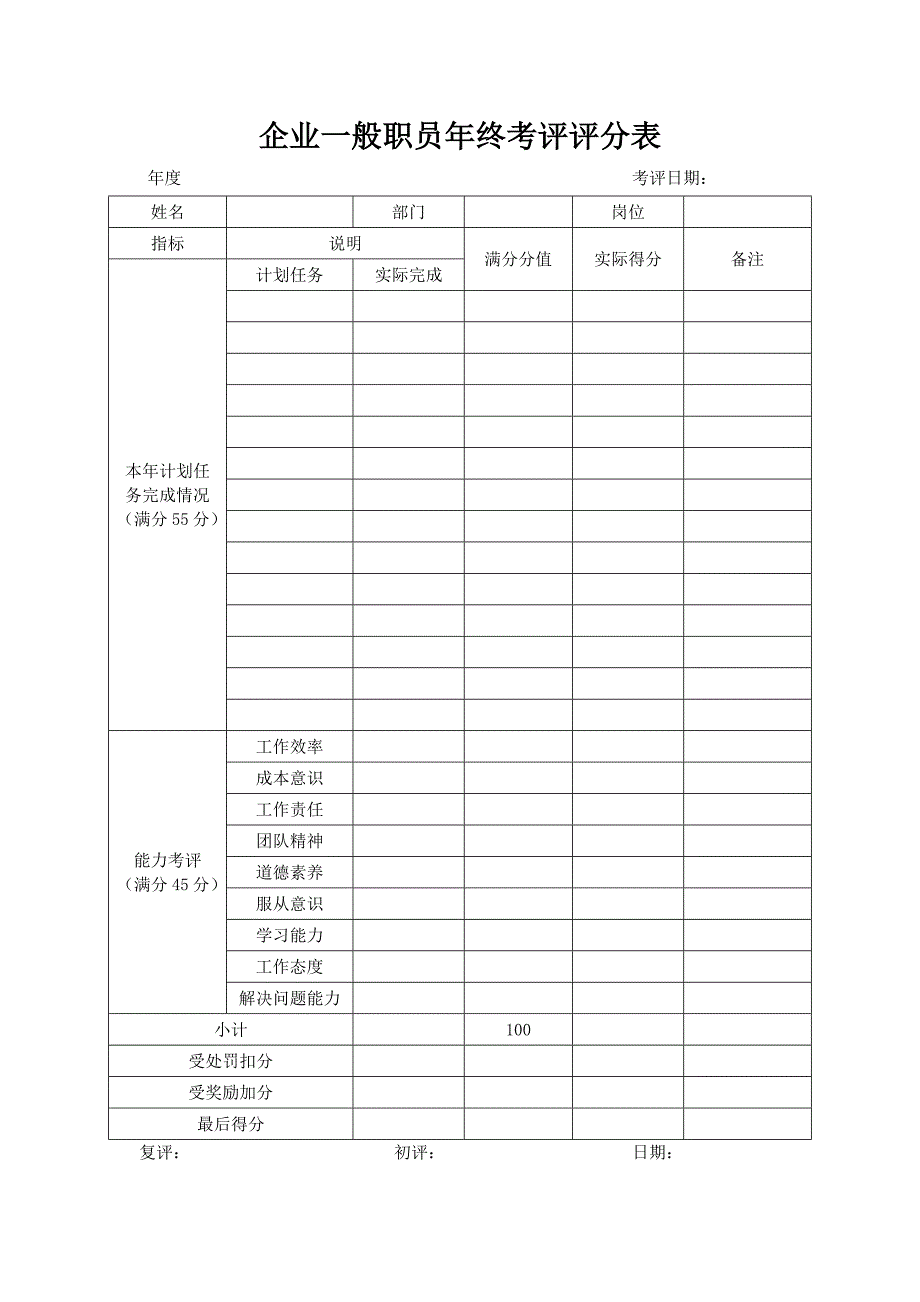 企业一般职员年终考评评分表_第1页