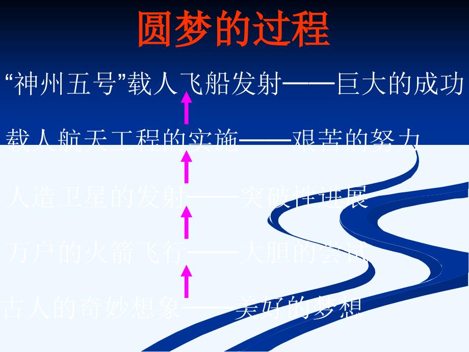 语文人教版六年级下册千年梦圆在今朝7_第4页