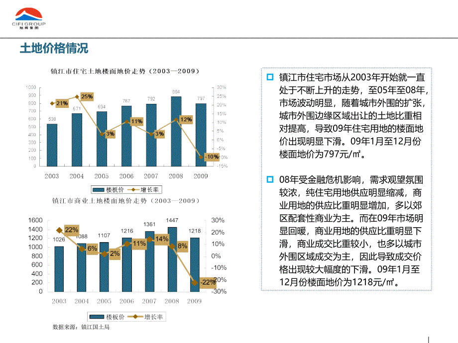 年旭辉集团镇江市润州区岗子下地块项目投资研究报告汇报稿页_第4页