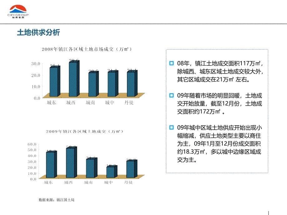 年旭辉集团镇江市润州区岗子下地块项目投资研究报告汇报稿页_第5页