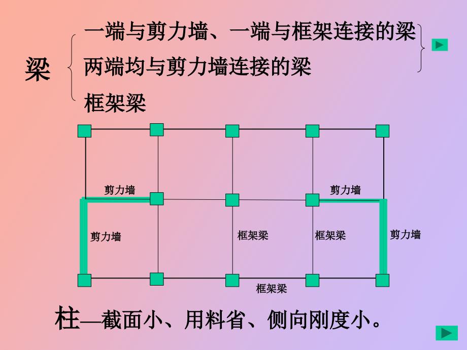 框剪结构设计_第4页