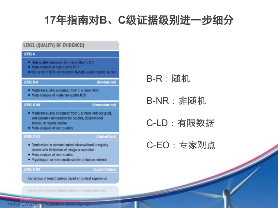 美国心衰管理指南更新要点课件_第3页