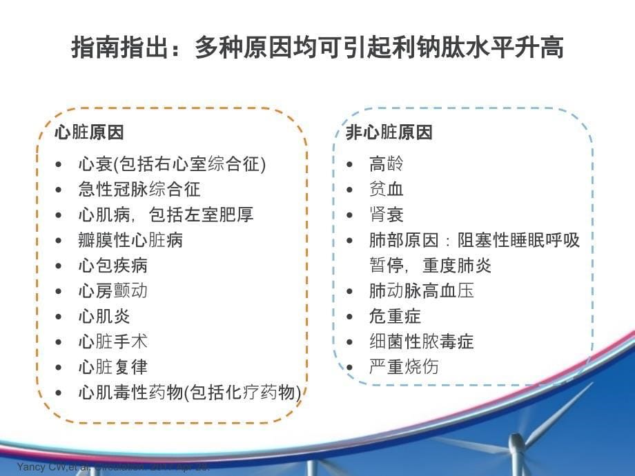 美国心衰管理指南更新要点课件_第5页