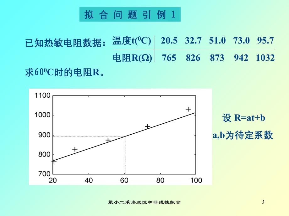 最小二乘法线性和非线性拟合_第3页