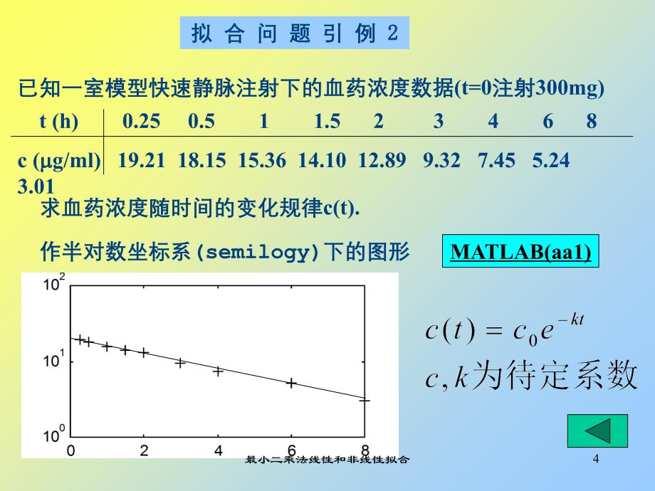 最小二乘法线性和非线性拟合_第4页