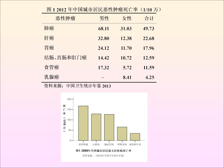 统计表与统计图培训课程_第2页