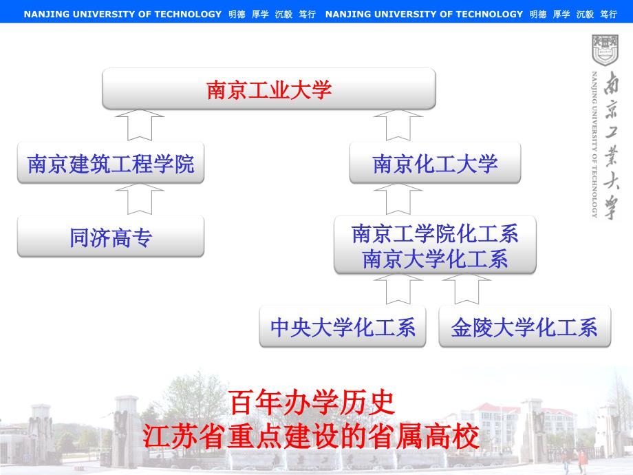 制药行业中溶剂回收技术开发及应用案例南京工业大学PPT_第3页