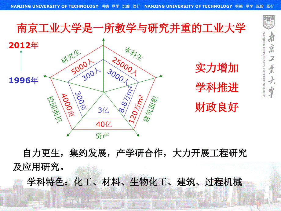 制药行业中溶剂回收技术开发及应用案例南京工业大学PPT_第4页