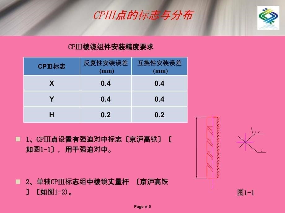 轨道控制网CP测量ppt课件_第5页