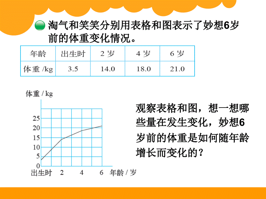 13变化的量_第2页