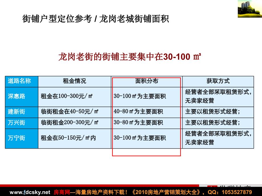 世联深圳祥祺富龙山项目&#183;商业规划建议_第3页