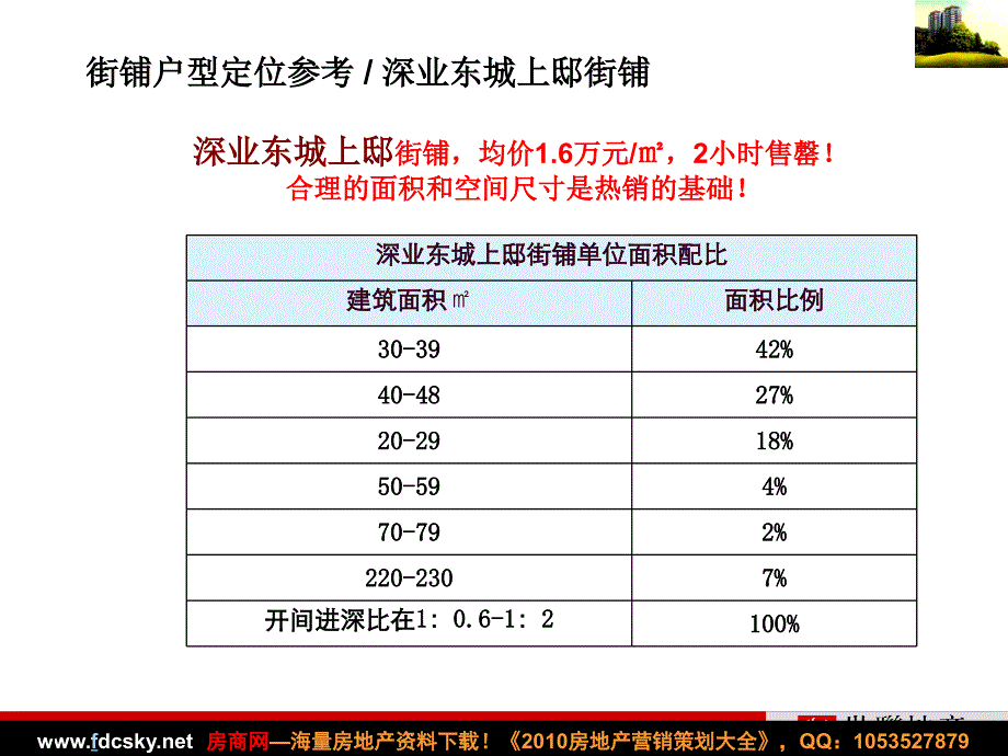 世联深圳祥祺富龙山项目&#183;商业规划建议_第4页