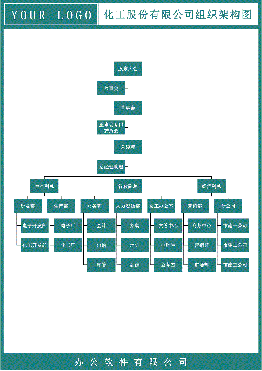 化工股份有限公司组织架构图_第1页