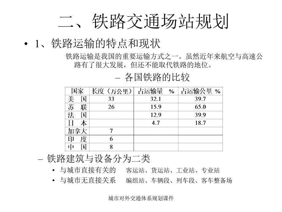 城市对外交通体系规划课件_第5页