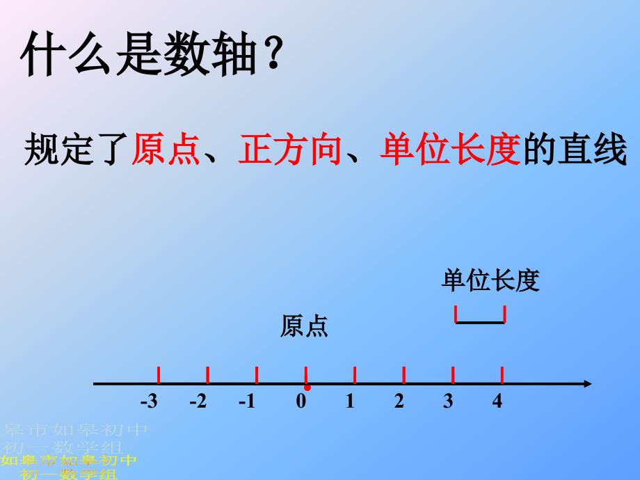 如皋初级中学七下数学课件612坐标系课件平面直角坐标系第1课时_第2页