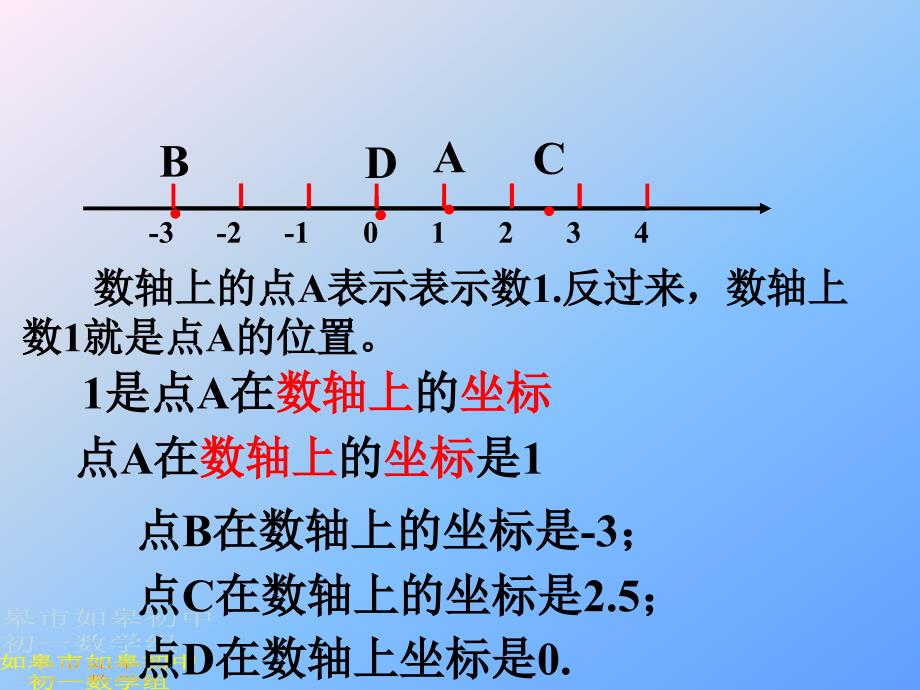 如皋初级中学七下数学课件612坐标系课件平面直角坐标系第1课时_第3页