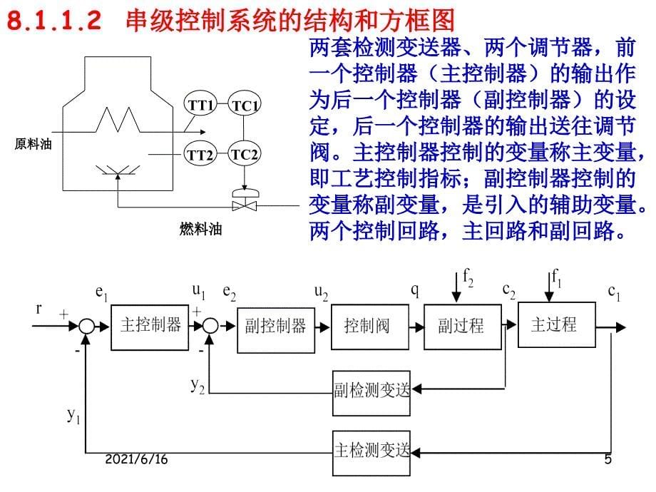 化工自动化及仪表-8_第5页