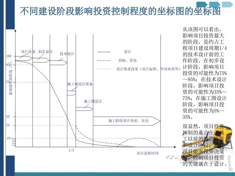 项目决策阶段的工程造价管理课程_第5页