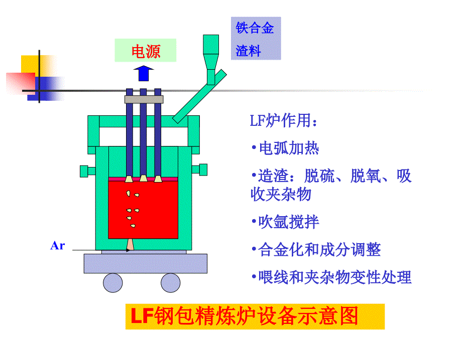 LF精炼工艺技术_第4页