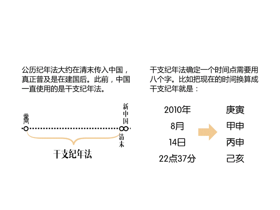 八字命理漫画版.ppt_第4页