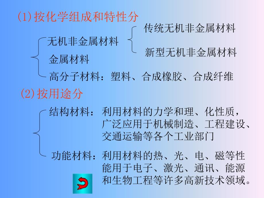 无机非金属材料_第4页