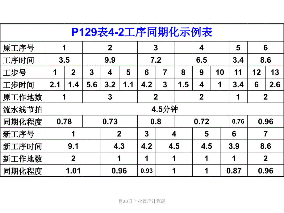 月20日企业管理计算题_第4页