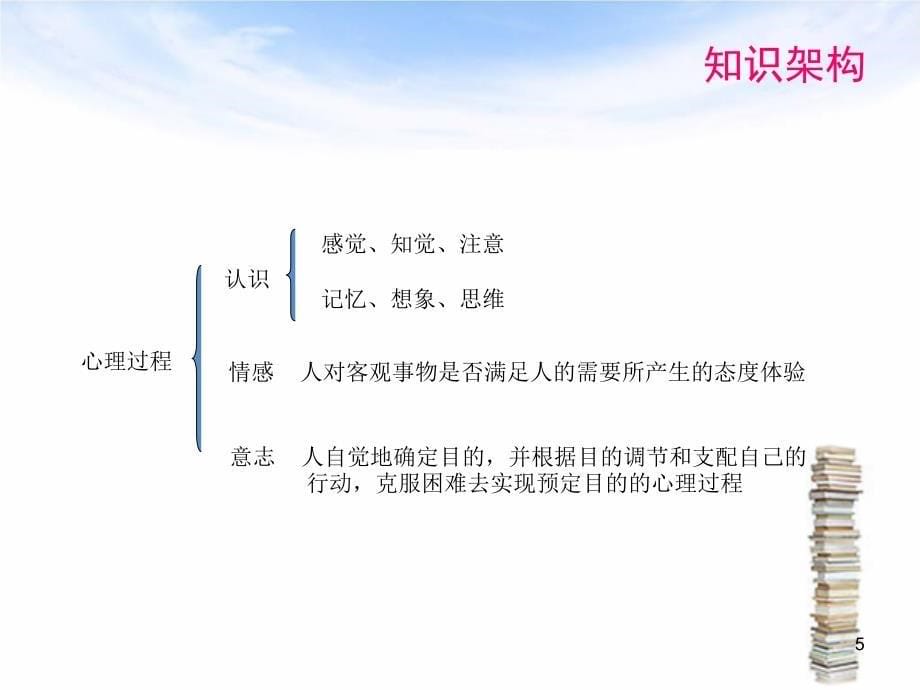 思想政治教育心理学第二篇课程ppt课件_第5页