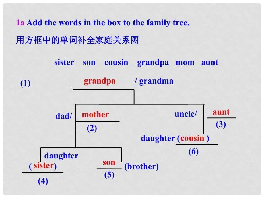 湖北省武汉市第六十三中学七年级英语上册 Unit 2 This is my sister Section B课件3 （新版）人教新目标版_第5页