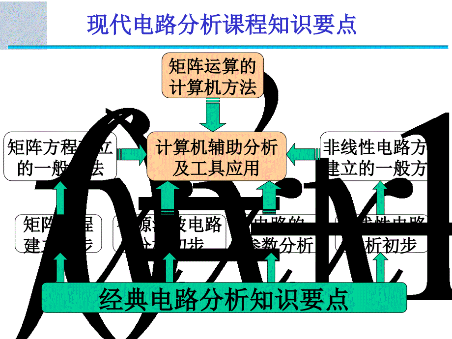 矩阵运算的计算机方法及稀疏距阵_第2页