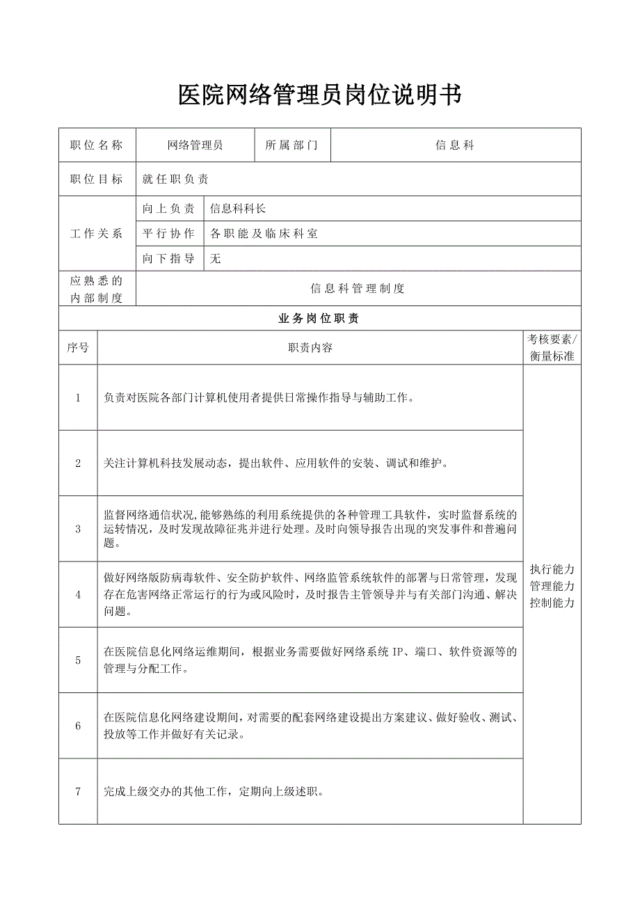 医院网络管理员岗位说明书_第1页