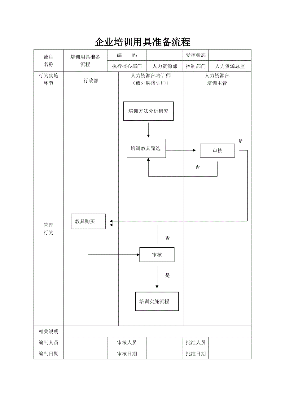 企业培训用具准备流程_第1页