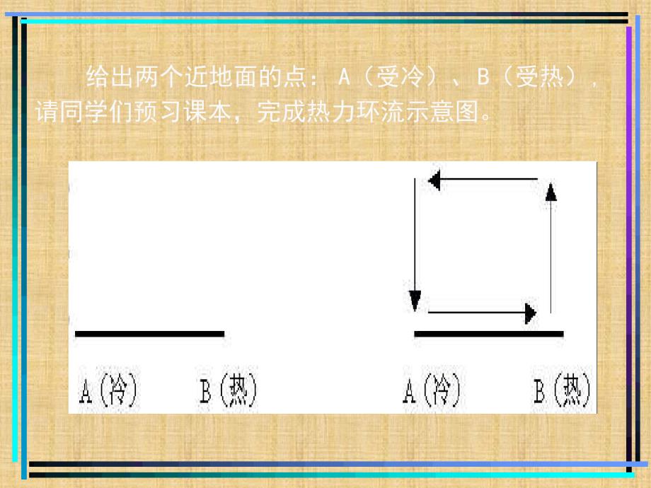 必修1地理全球气压带风带的分布和移动精编版_第3页