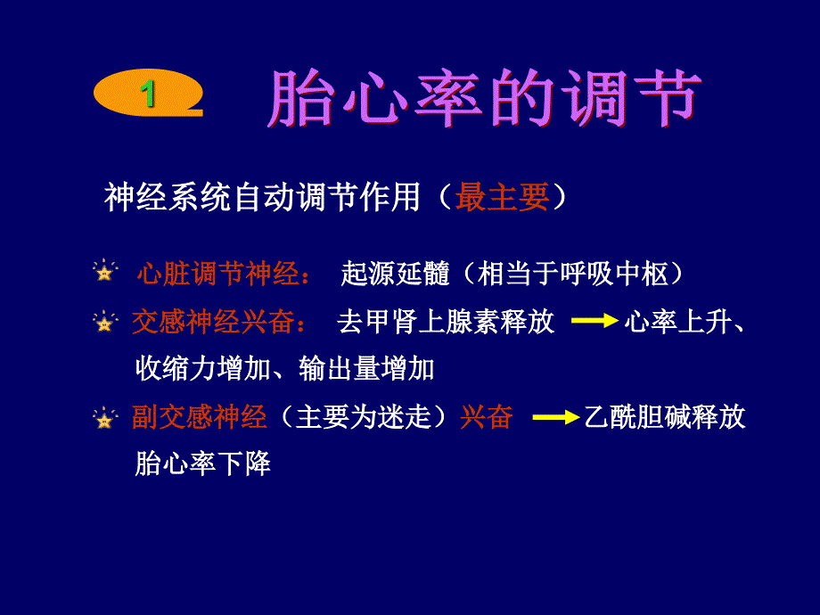 《电子胎心监护产房》PPT课件_第3页