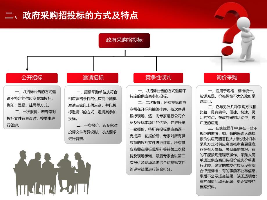 项目招投标培训ppt_第3页