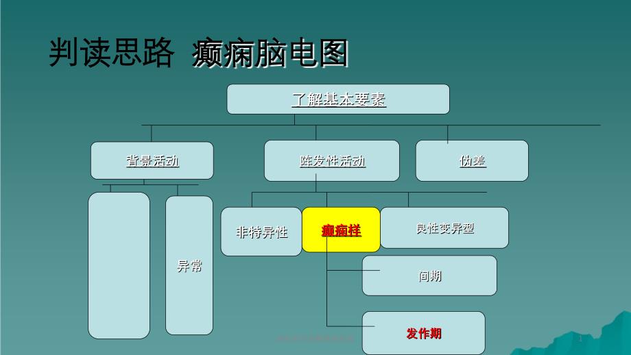 脑电图判读癫痫脑电图课件_第1页