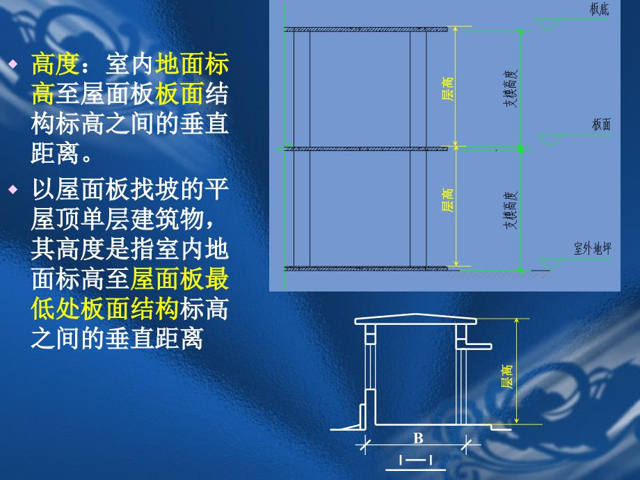 Q第1章 建筑面积计算规则_第4页